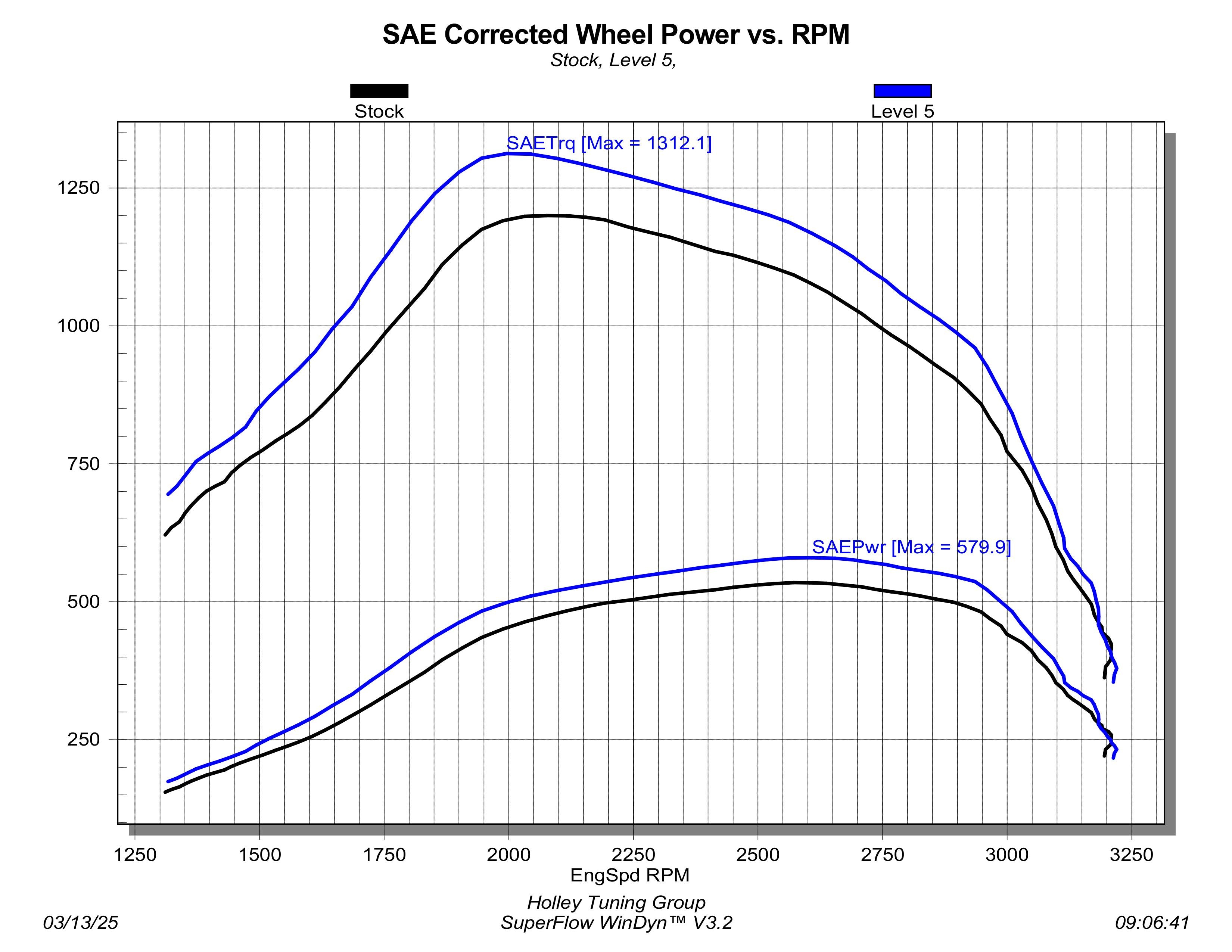 12713 HO Dyno.jpg thumbnail