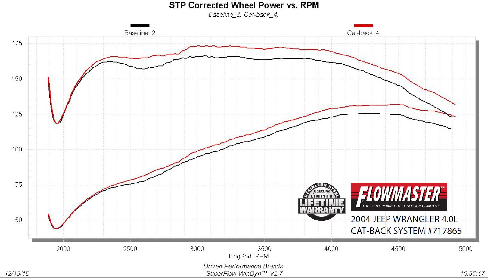 717865_dyno1981.jpg thumbnail