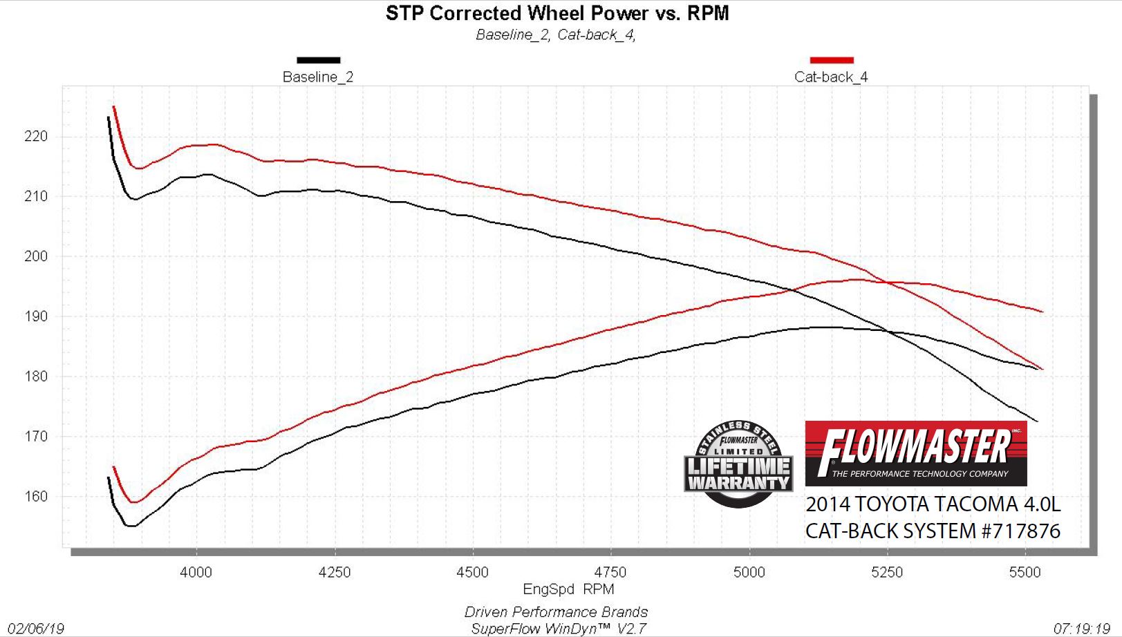 717876_dyno19210.jpg thumbnail