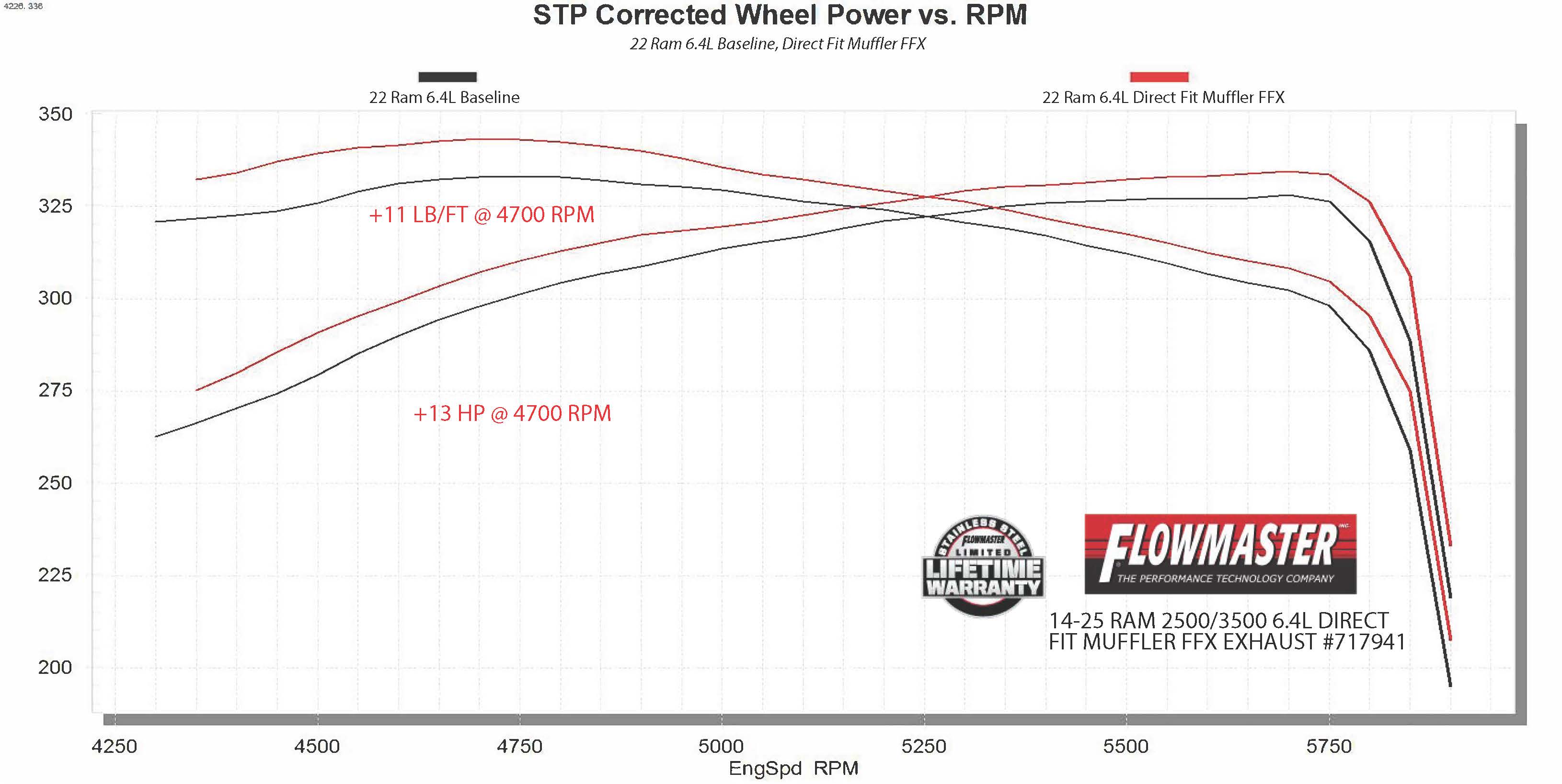717941_Dyno.jpg thumbnail