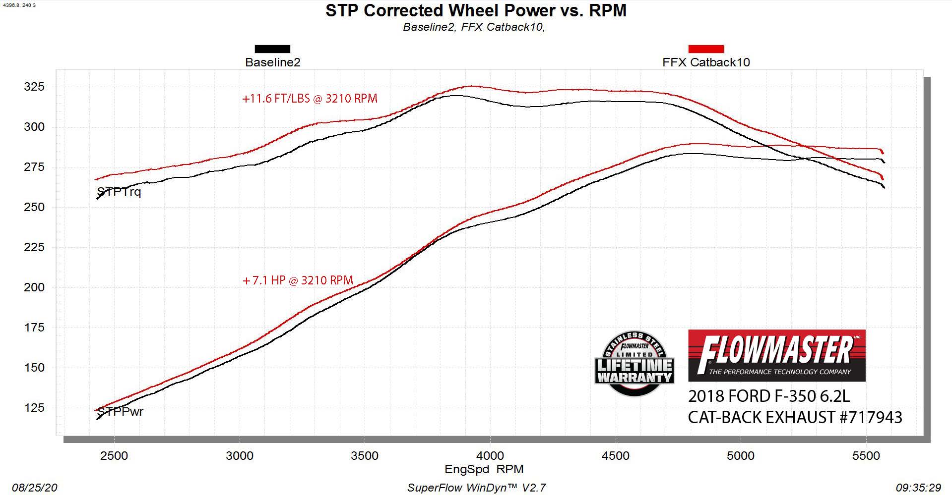 717943_dyno.jpg thumbnail