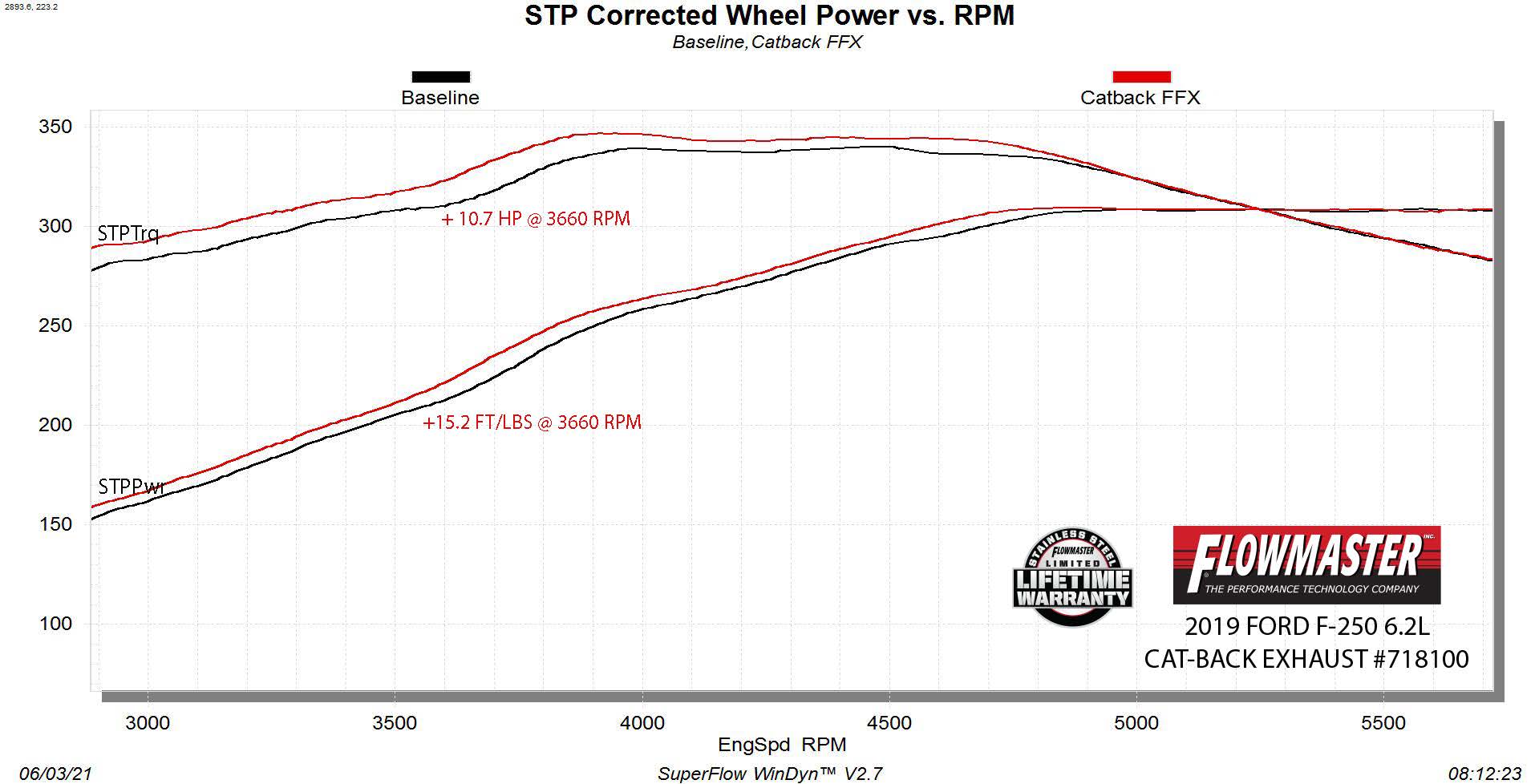 718100_dyno.jpg thumbnail