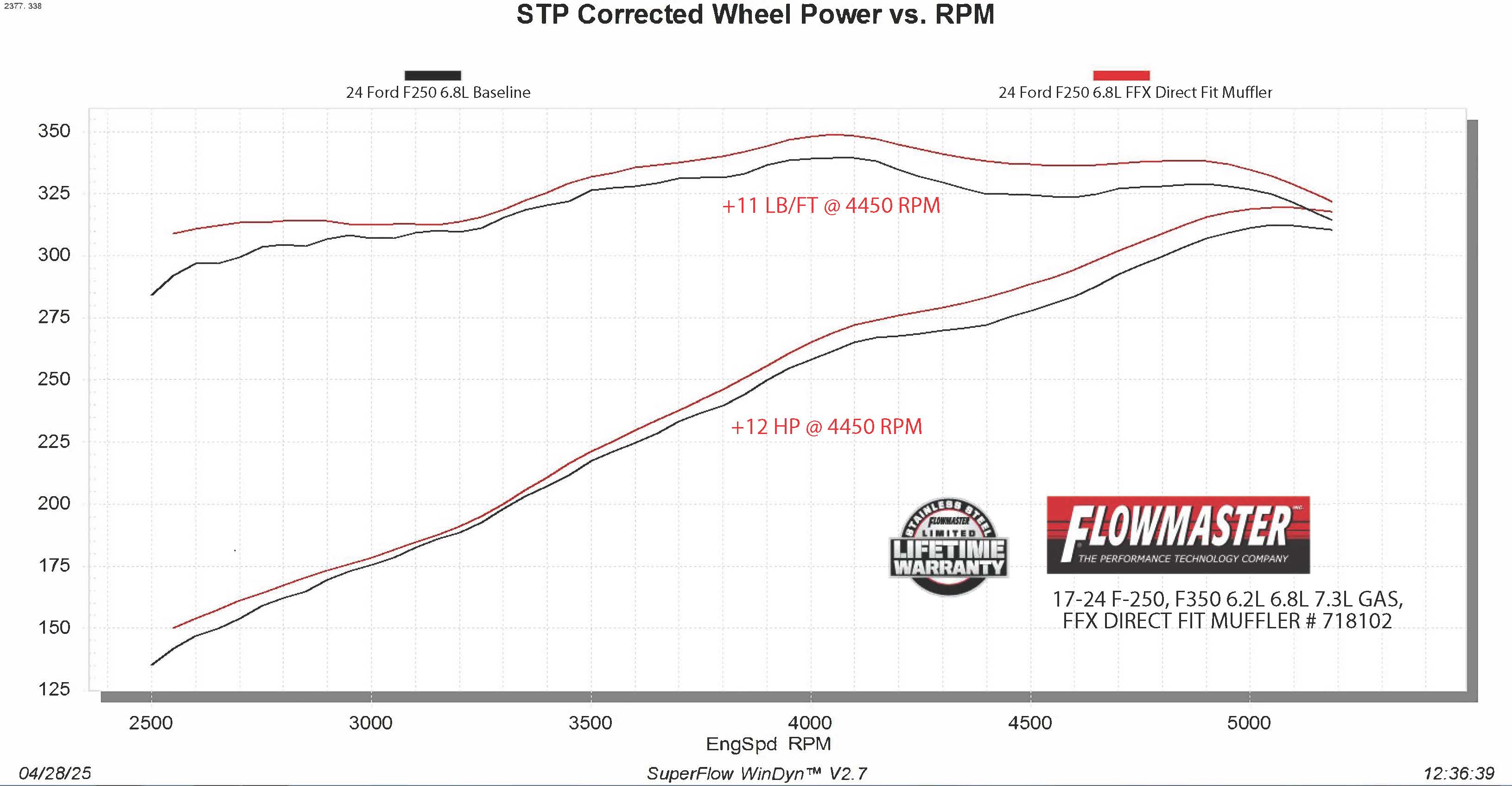 718102_Dyno.jpg thumbnail