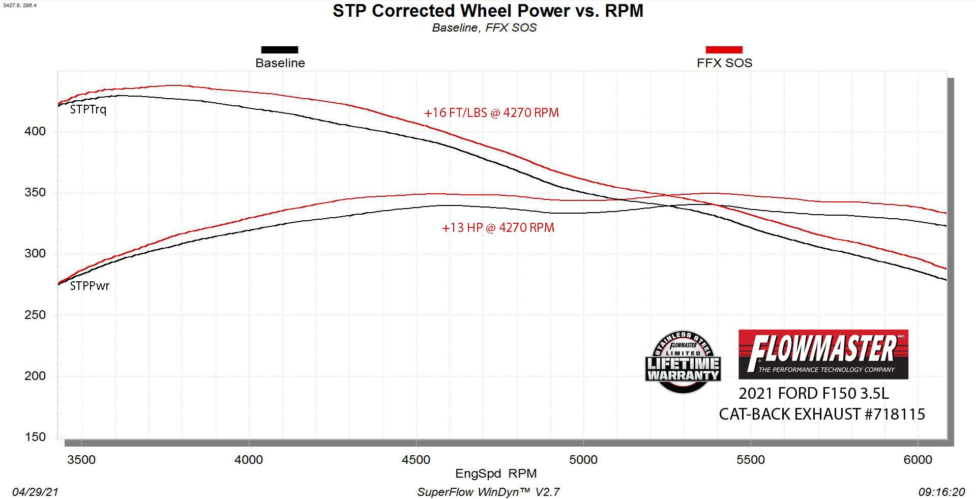 718115_dyno.jpg thumbnail