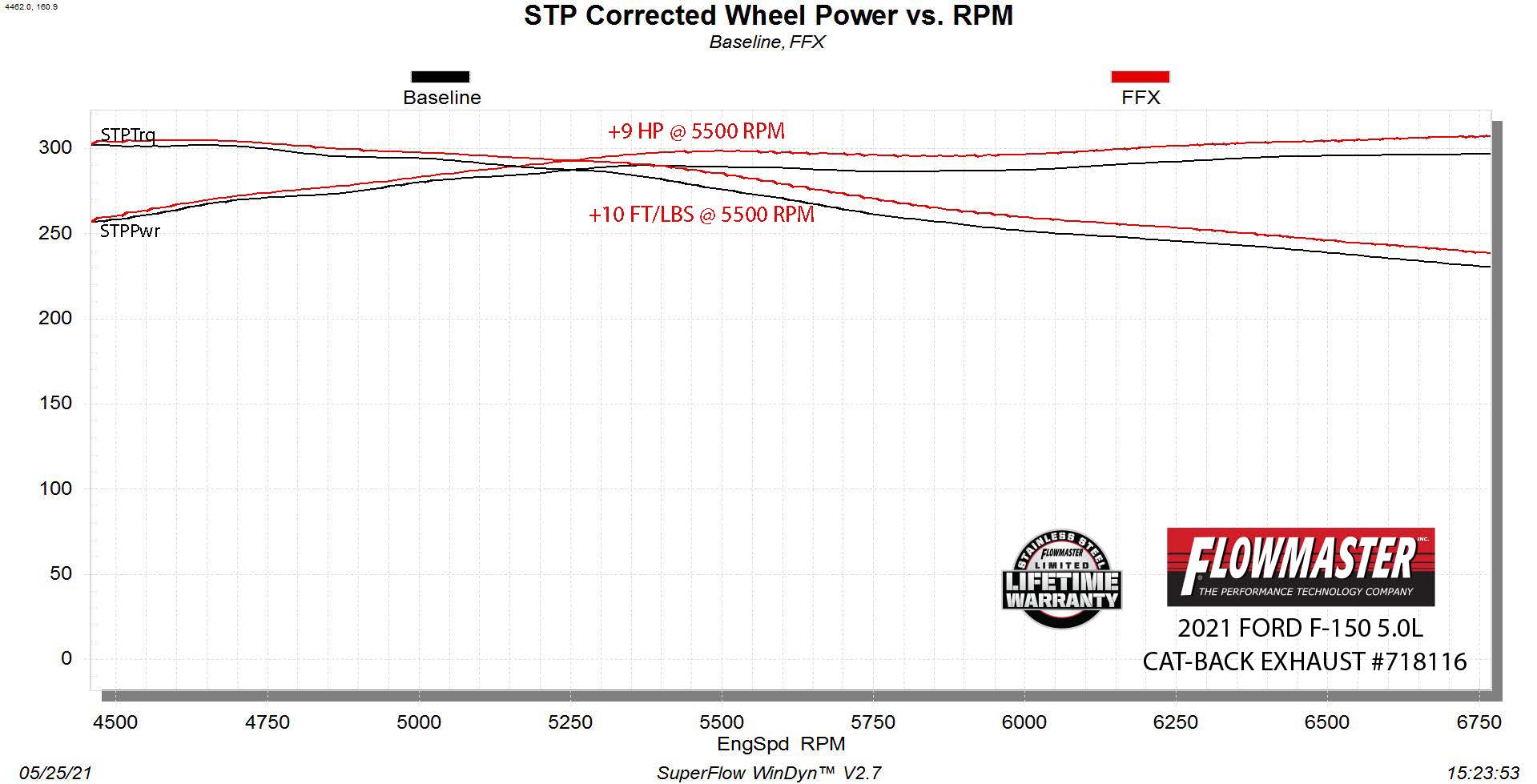 718116_dyno.jpg thumbnail