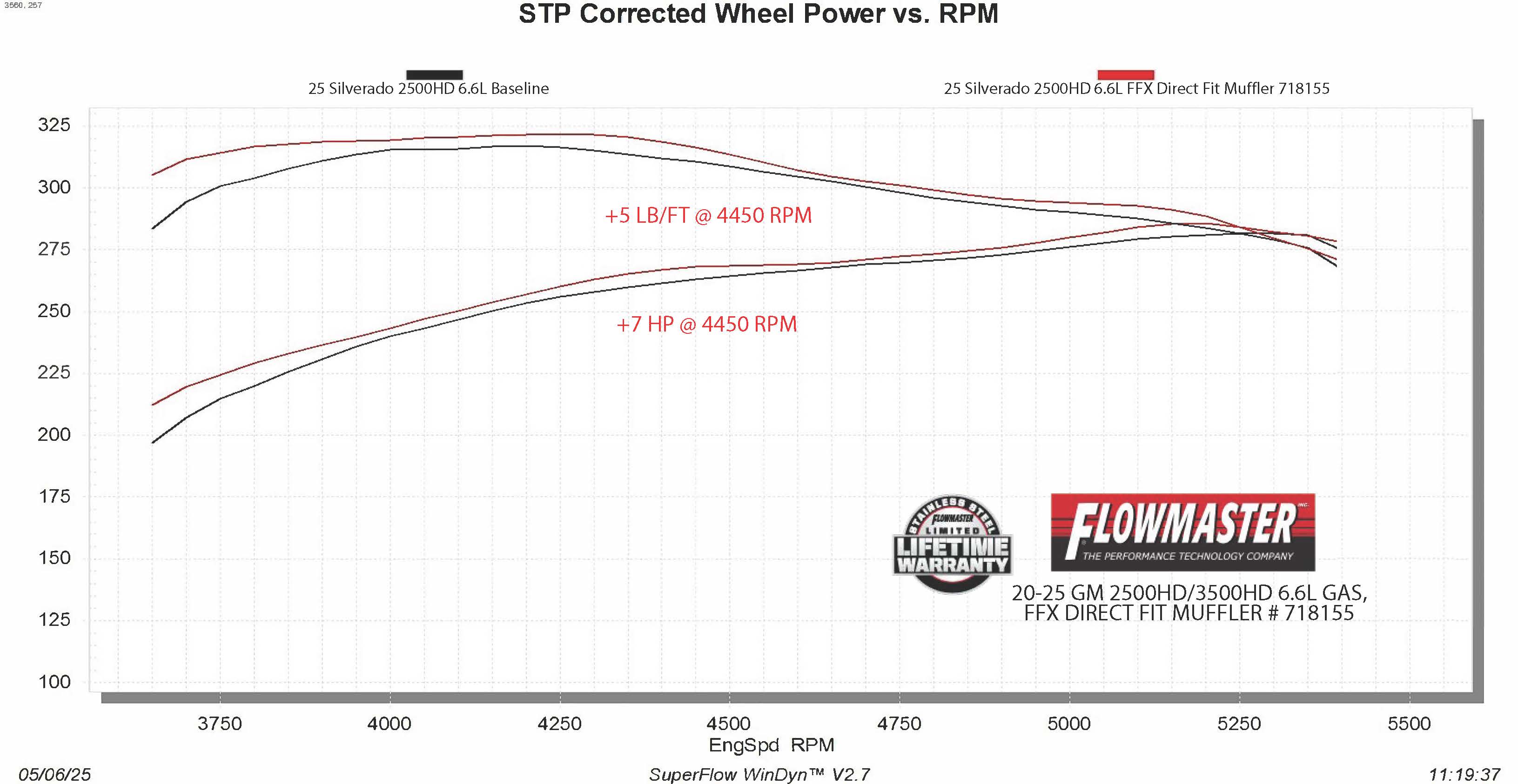 718155_Dyno.jpg thumbnail