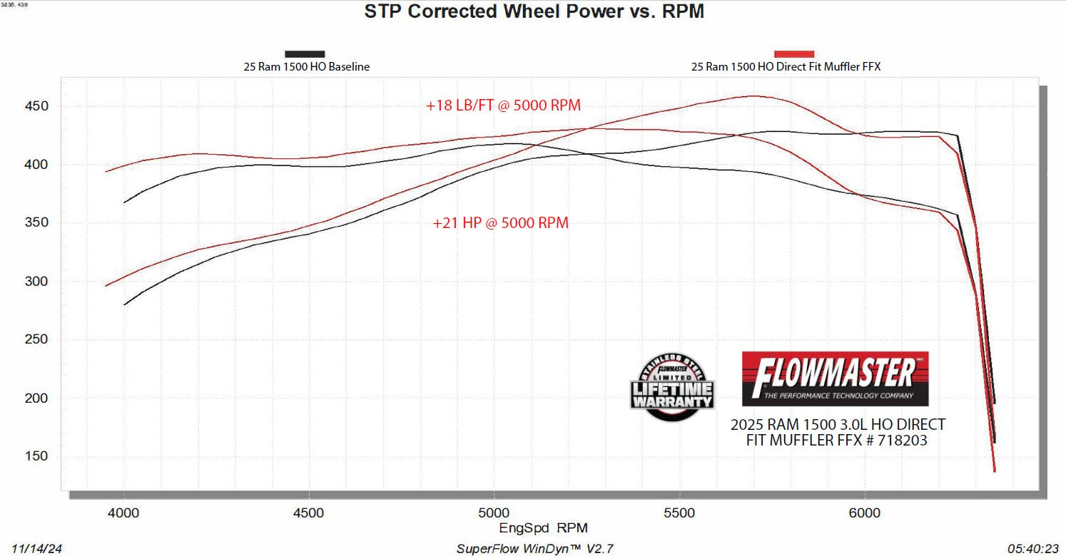 718203_Dyno.jpg thumbnail