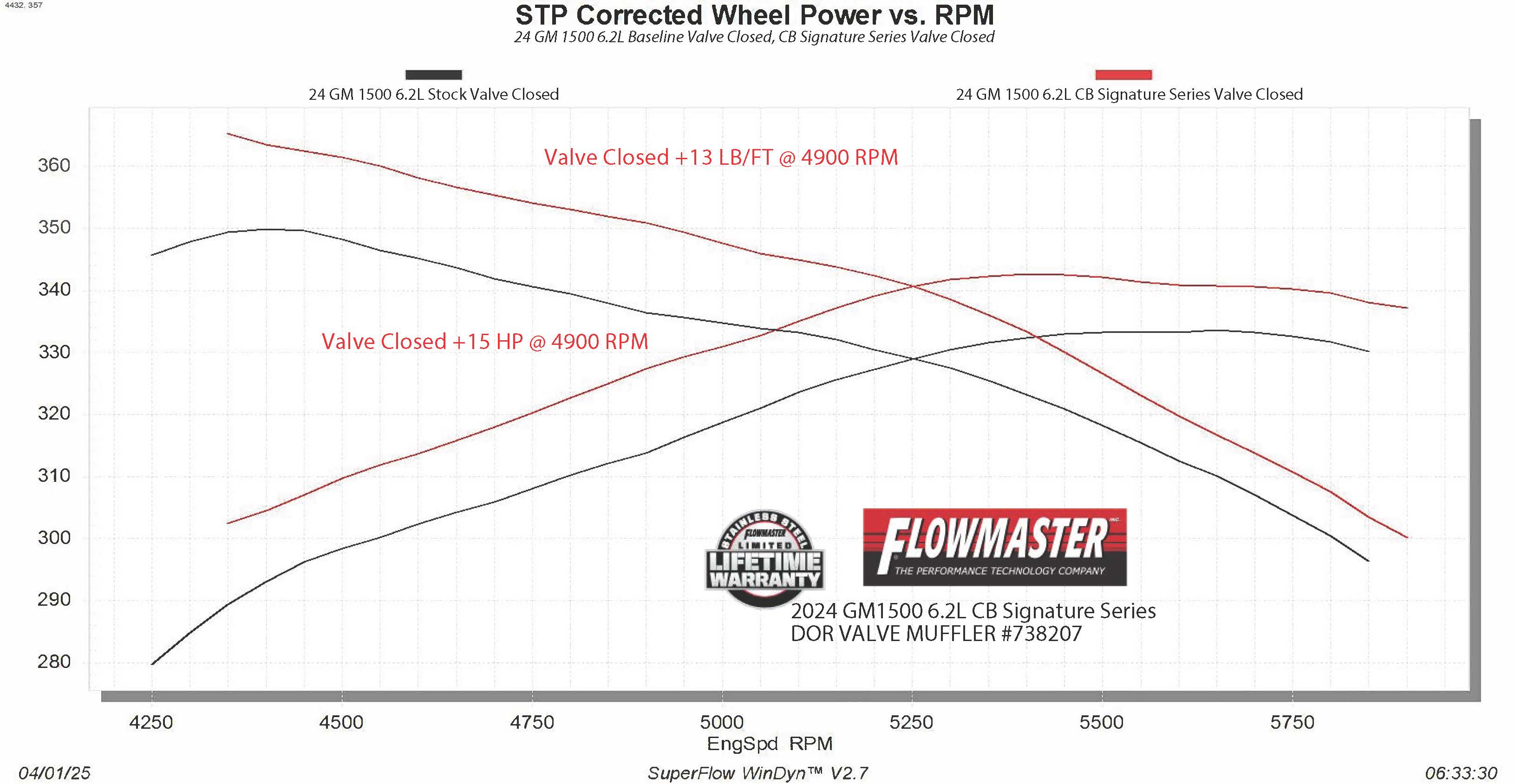 738207_Dyno Valve Closed.jpg