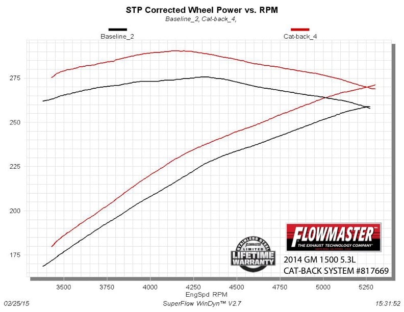 817669_dyno.jpg thumbnail