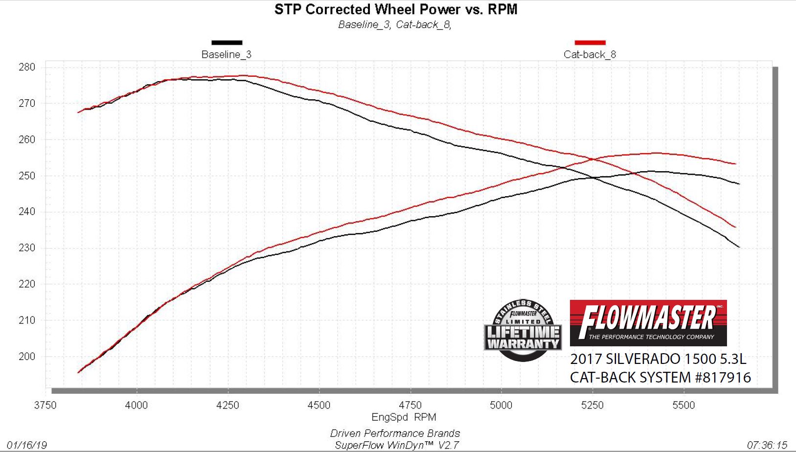 817916_dyno1985.jpg thumbnail