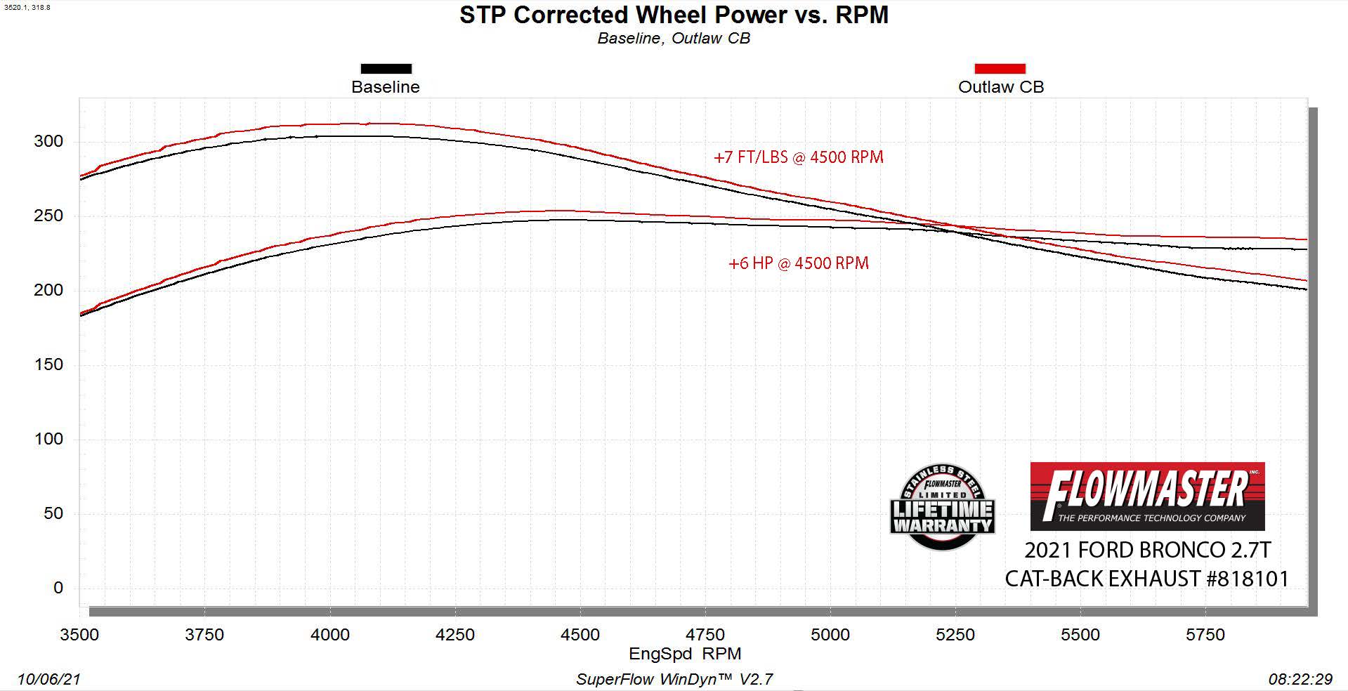 818101_dyno.jpg thumbnail