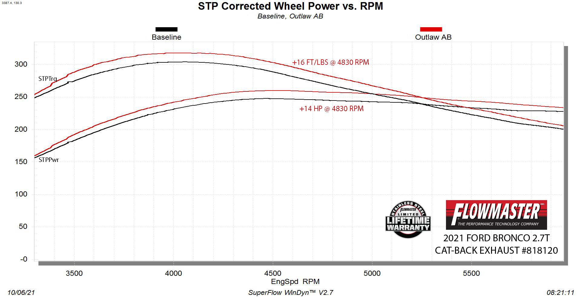 818120_dyno.jpg thumbnail