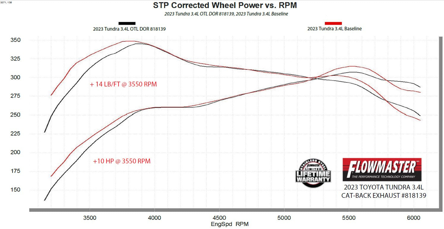818139_dyno.jpg thumbnail
