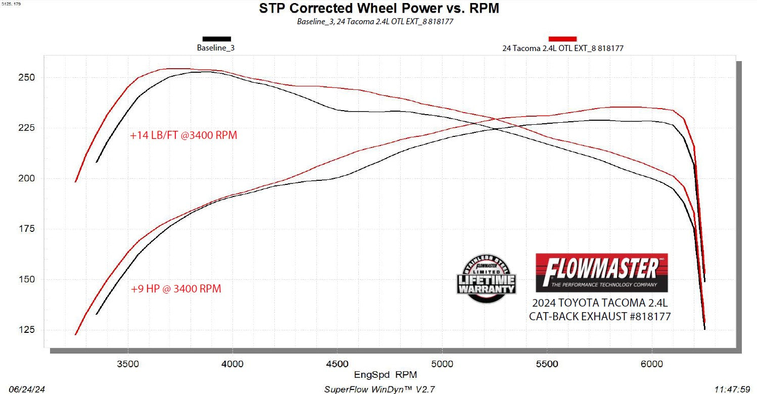 818177_dyno.jpg thumbnail
