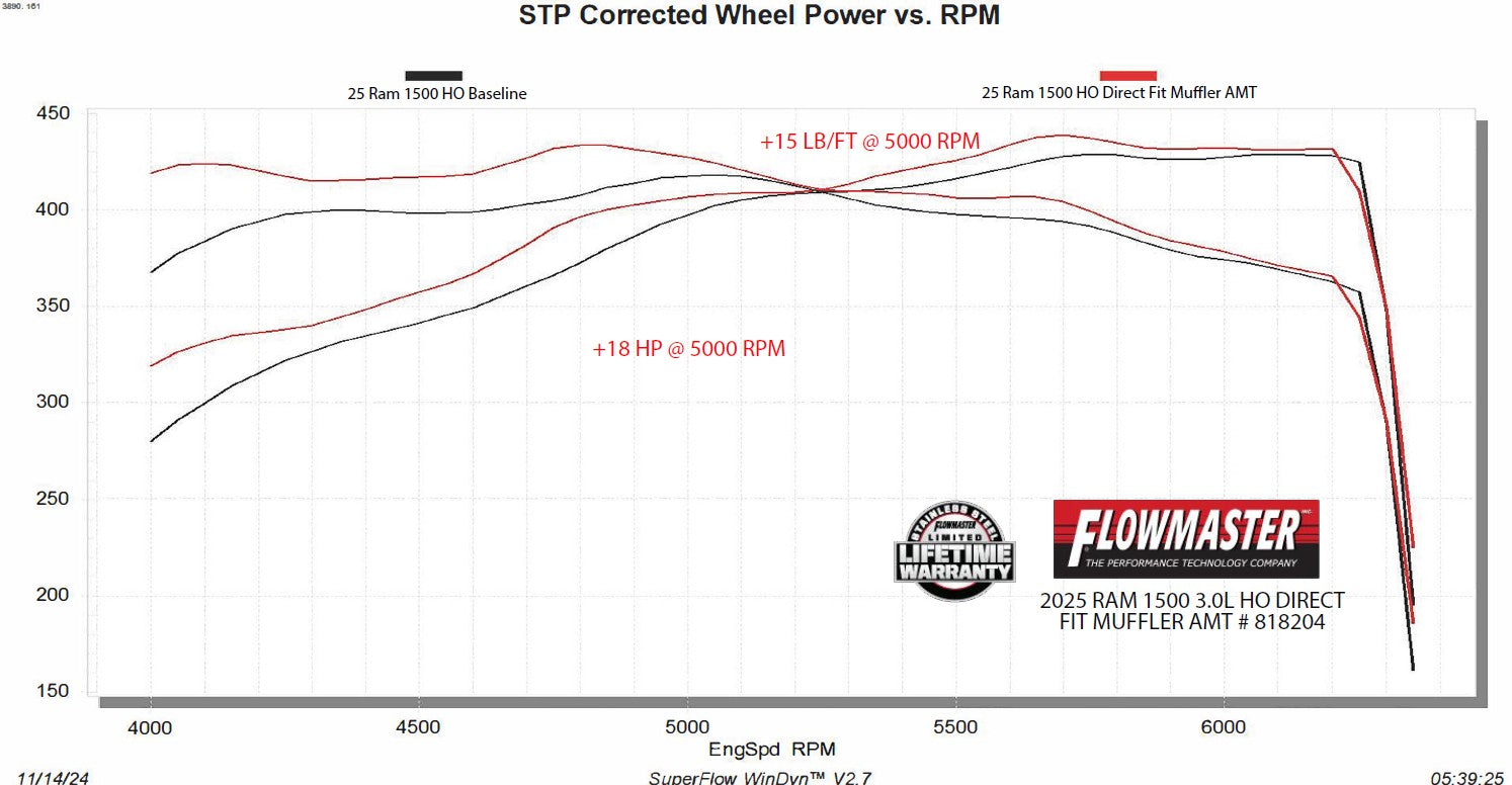 818204_Dyno.jpg thumbnail