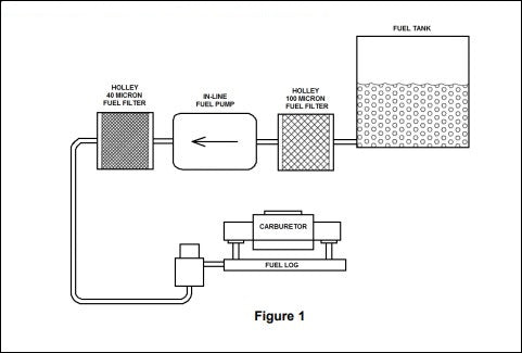carbfueldiagram18157.jpg thumbnail