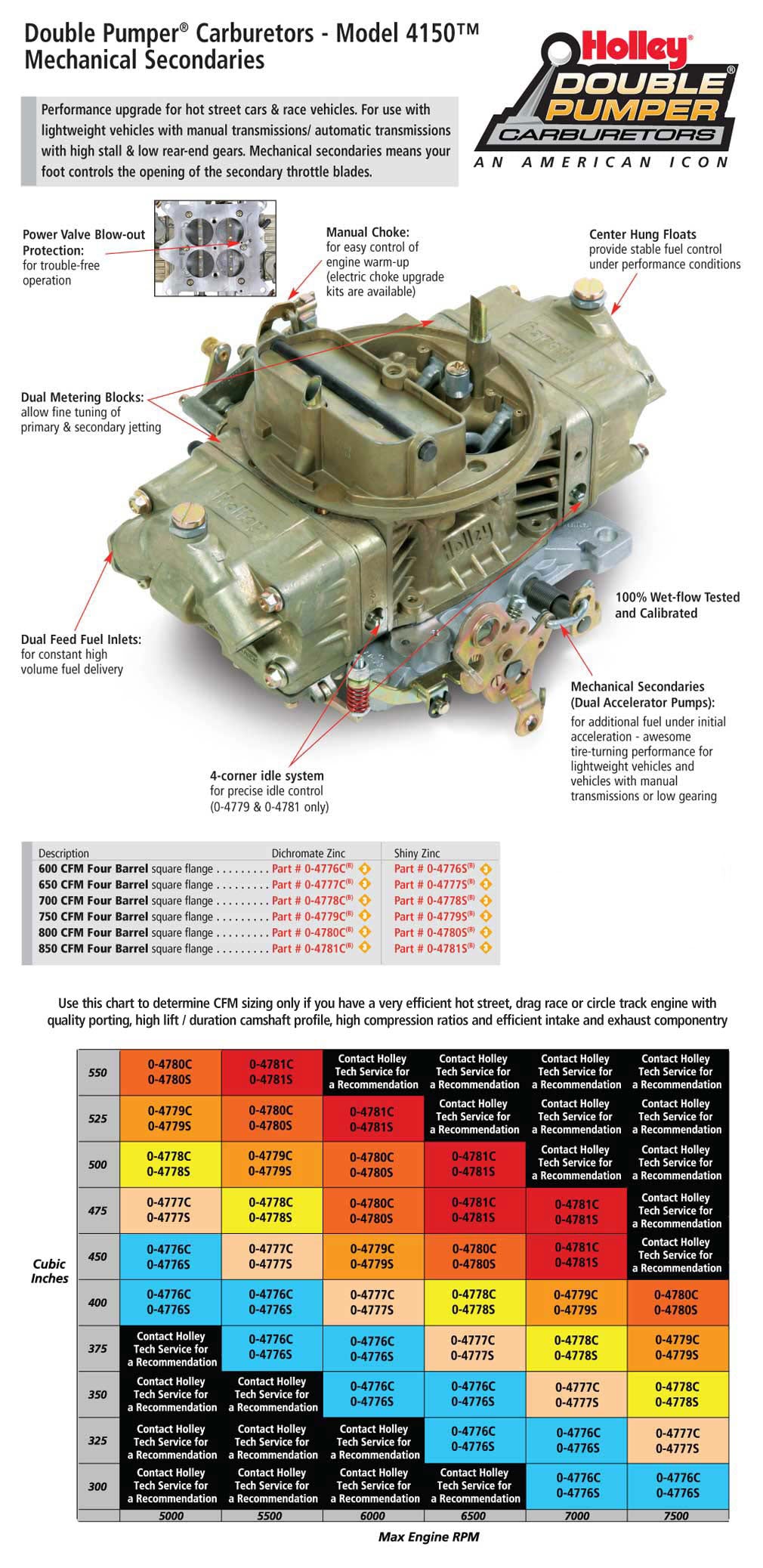 dblpmprcarbs_Intro.jpg thumbnail